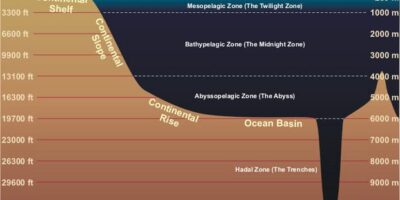 how deep is the ocean