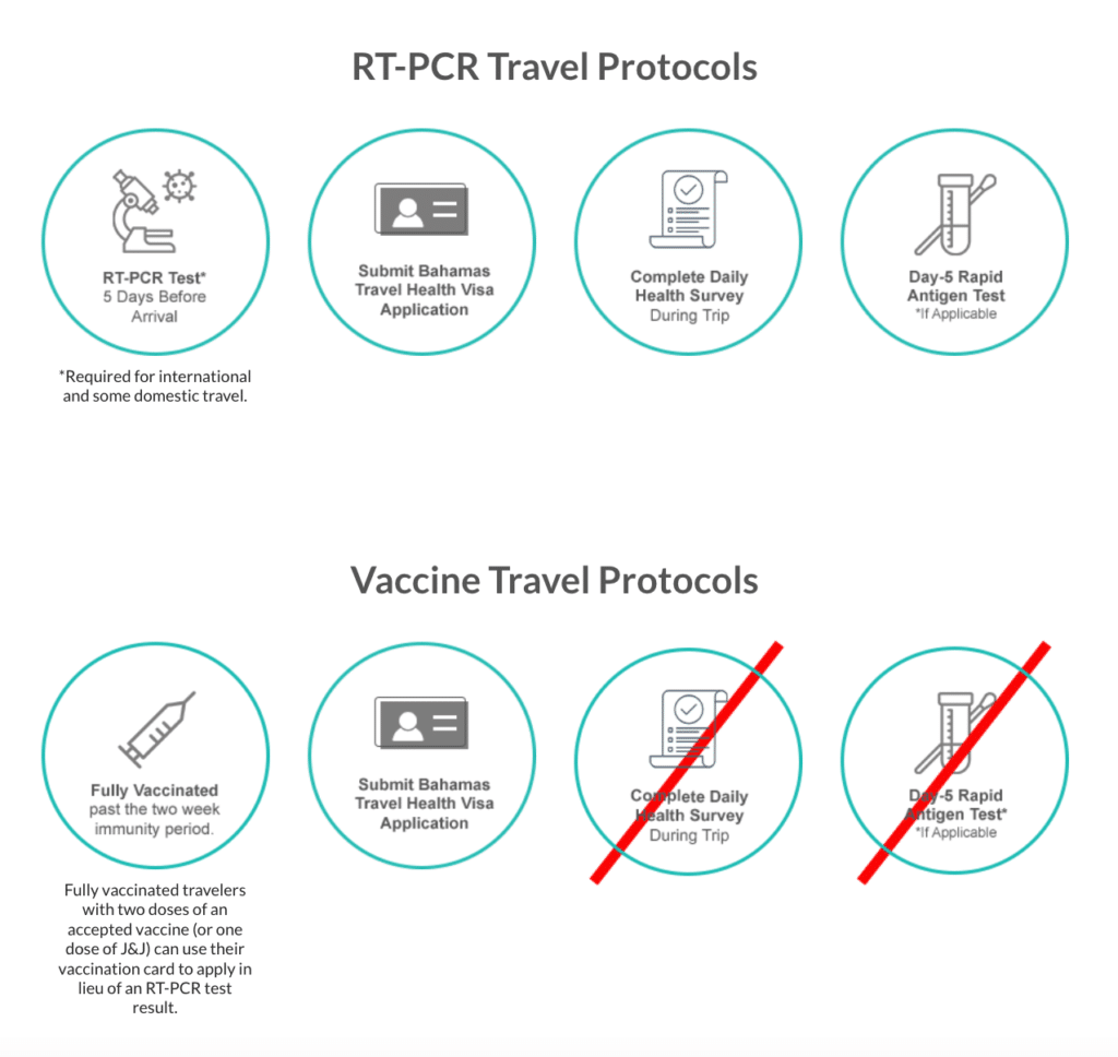 bahamas covid travel protocols for vaccinated travelers