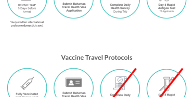 bahamas covid travel protocols